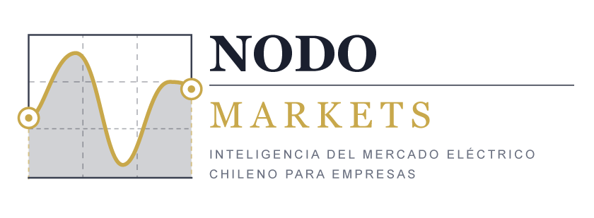 Nodo Markets